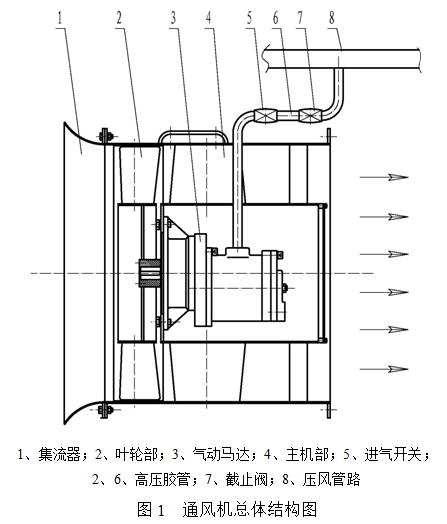 金河風(fēng)機