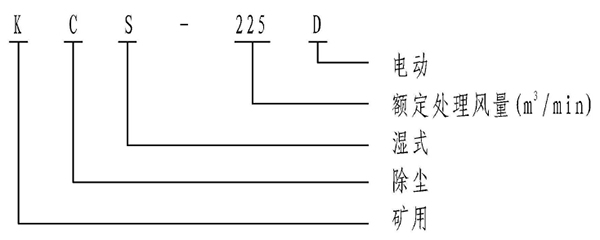 淄博金河風機