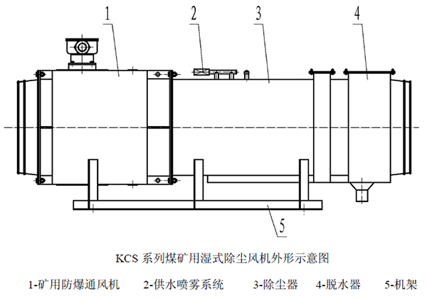 淄博金河風機